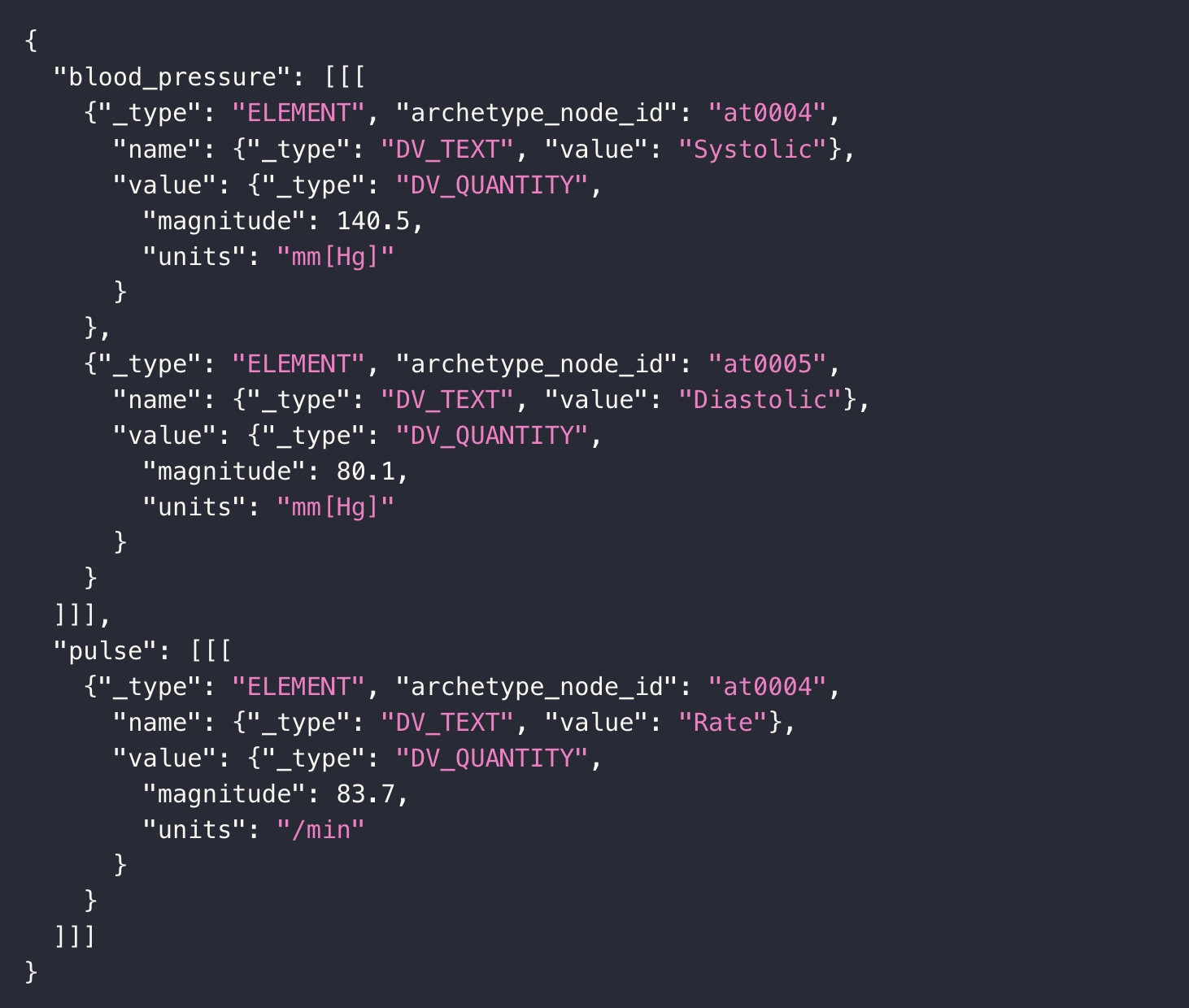 Result of the SQL Query