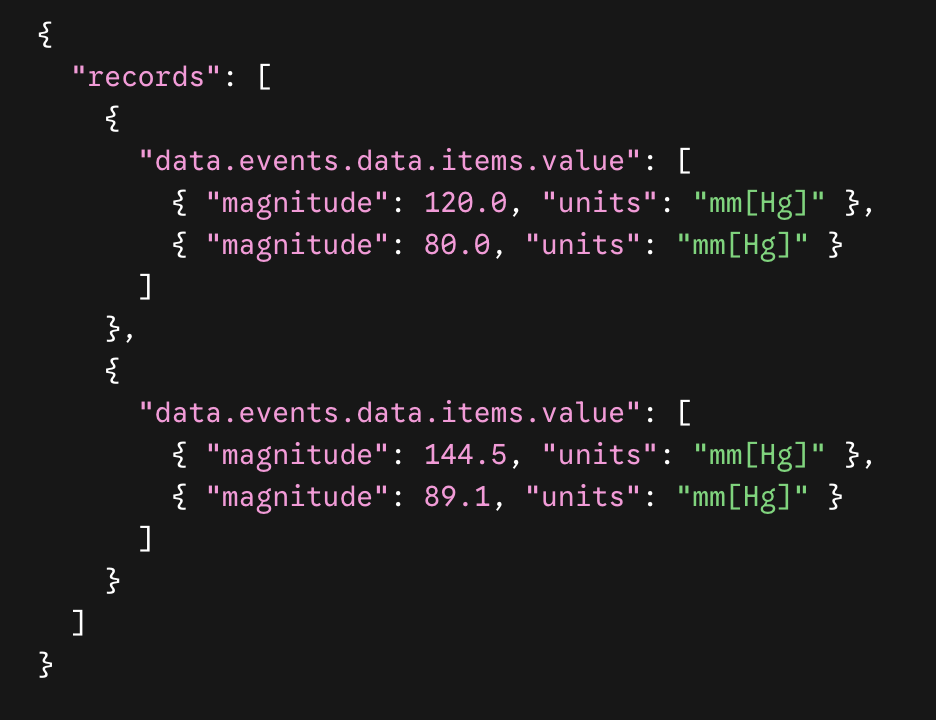 Result of the SQL Query