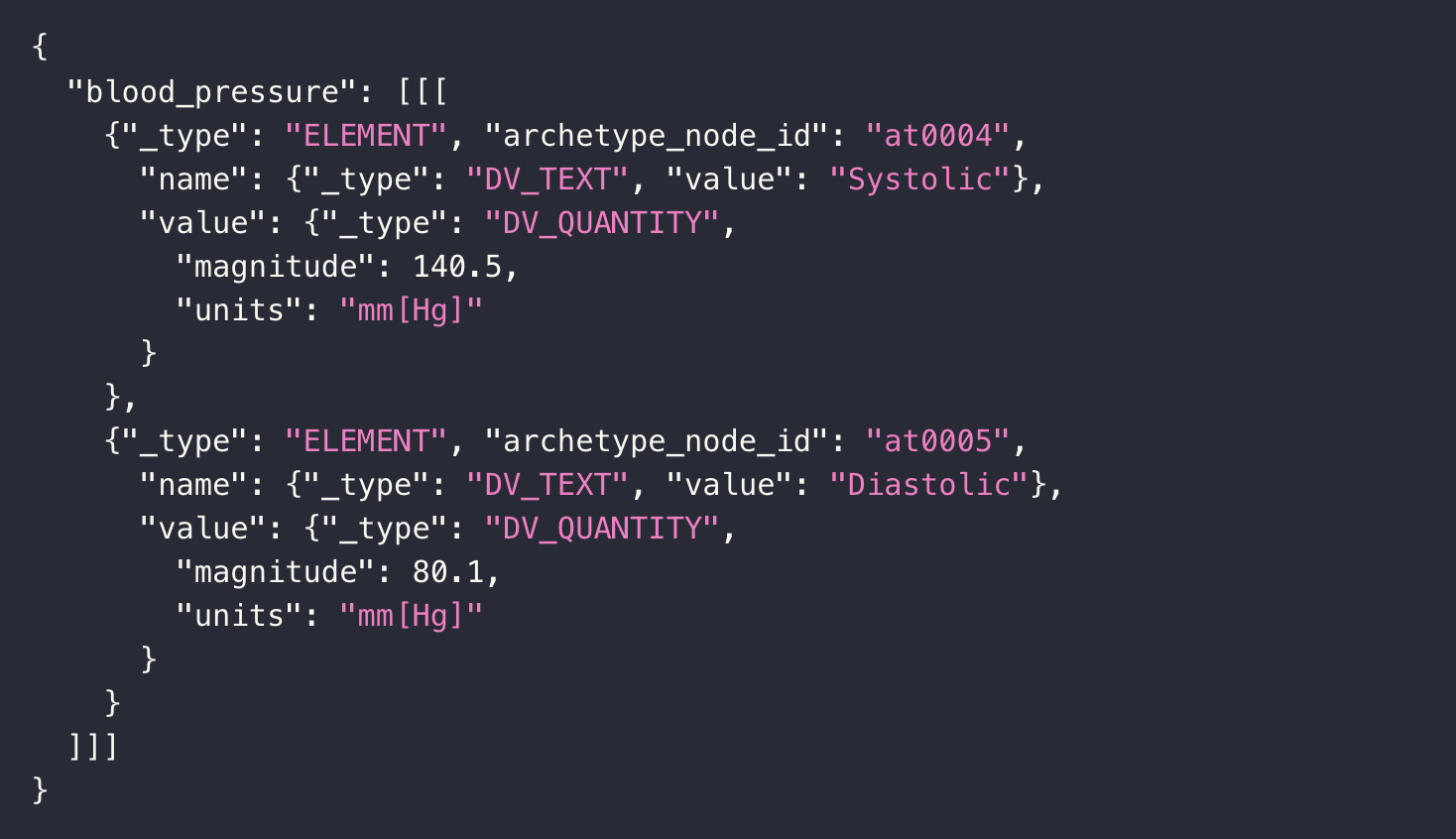 Result of the SQL Query